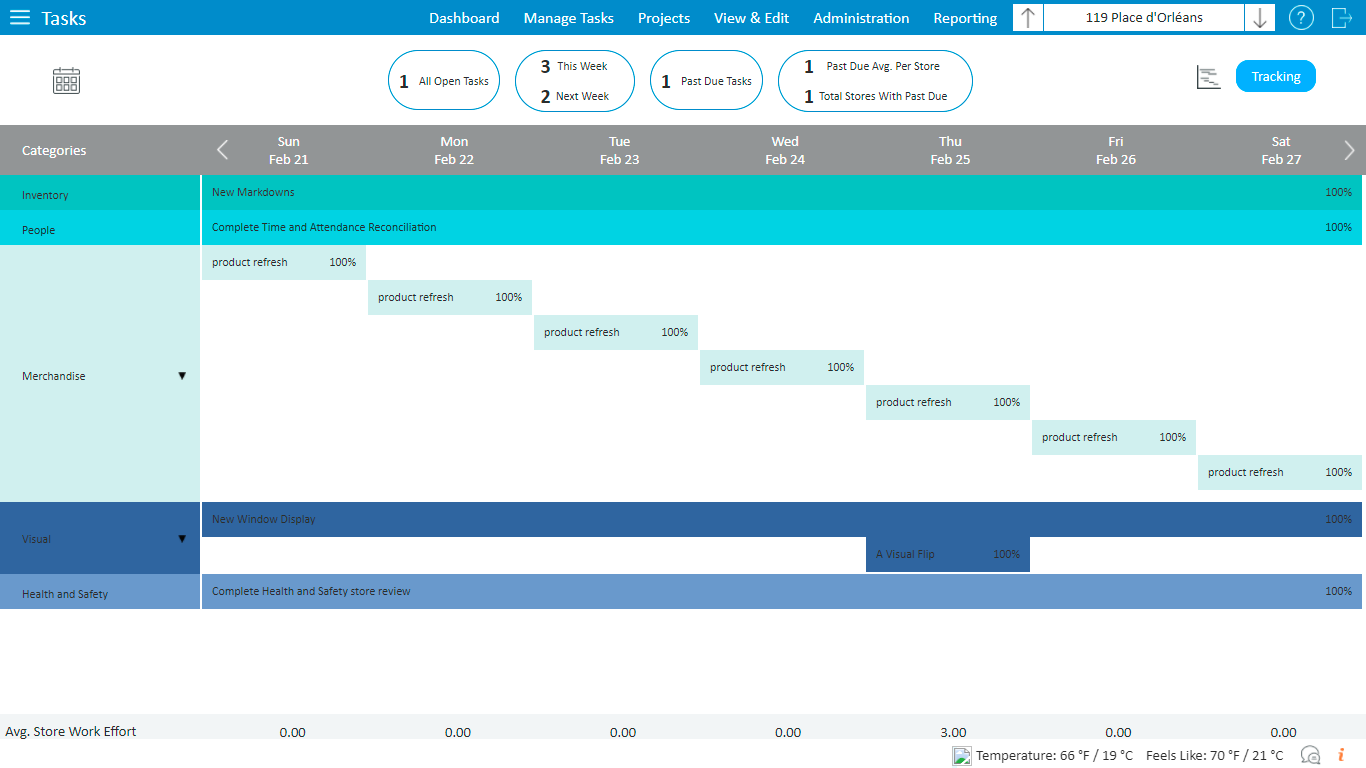 Retail Task Management