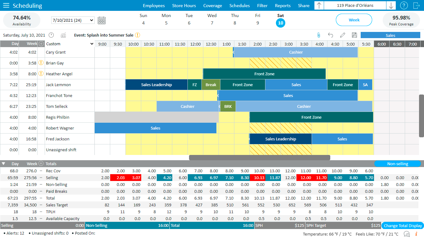 Retail Workforce Management