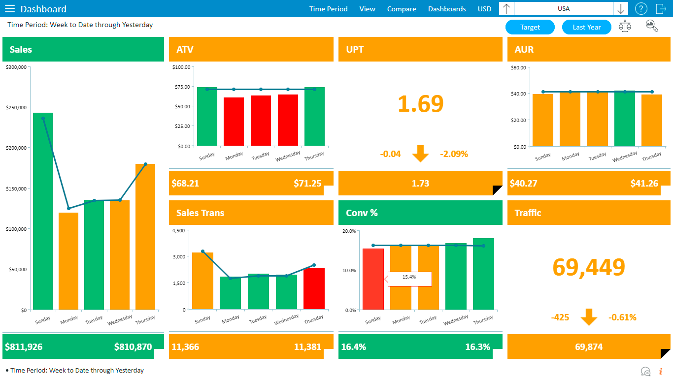 Workforce Management